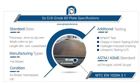 sa 516 gr 60 impact test|ASME Impact Test Requirement .